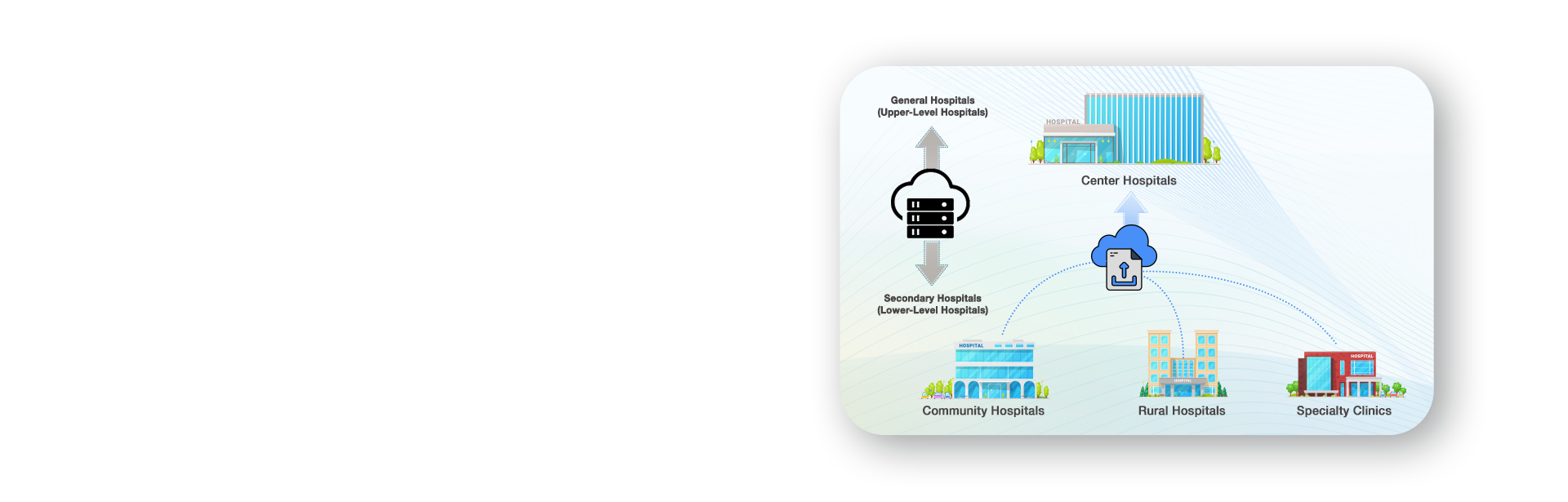 Superb Scalability with EDAN Allink's Flexible Architecture